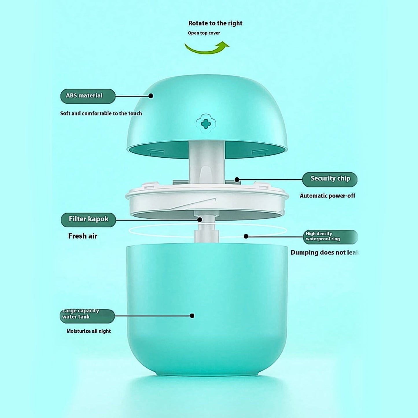 Portable Mini USB Humidifier with Light, Cool Mist & Essential Oil Diffuser (250ML)