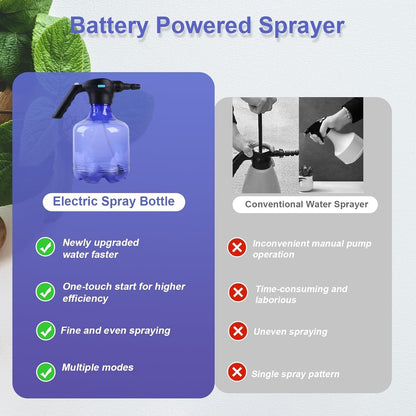 Electric 3L Garden Sprayer Ã¢â‚¬â€œ Automatic, Rechargeable Watering Can for Fertilizing (1 Pc)